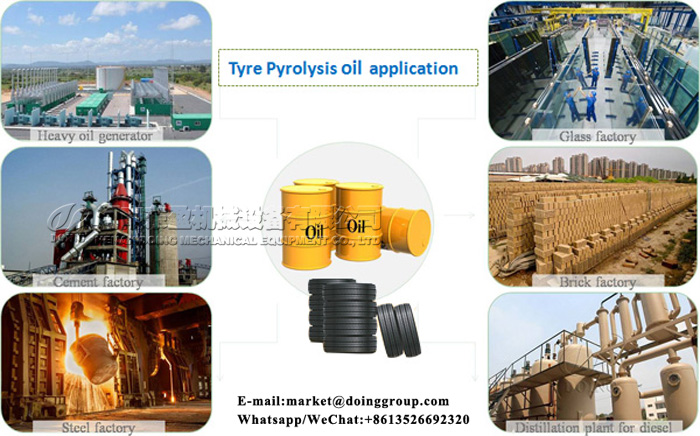 waste tire pyrolysis plant