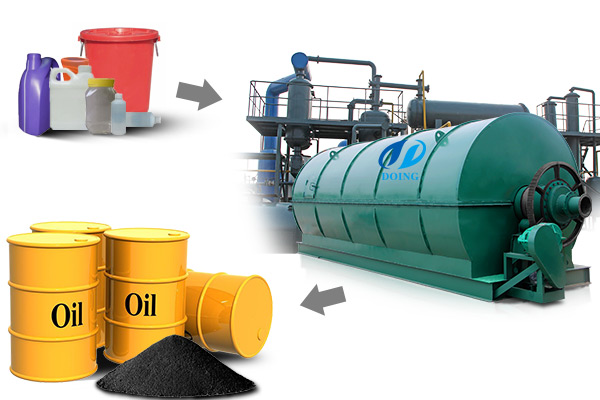 Waste plastic to fuel oil energy machine