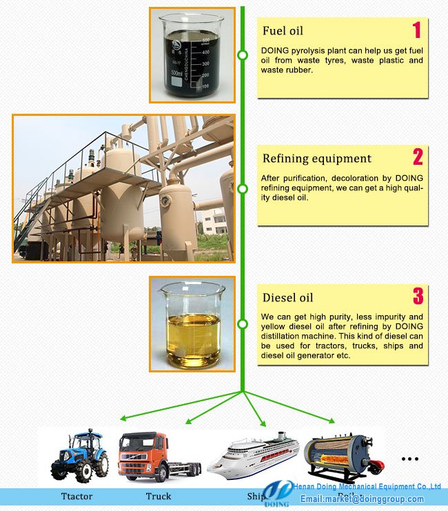 distillation machine