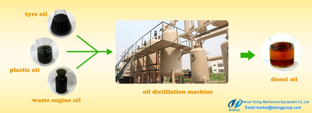 waste oil distillation