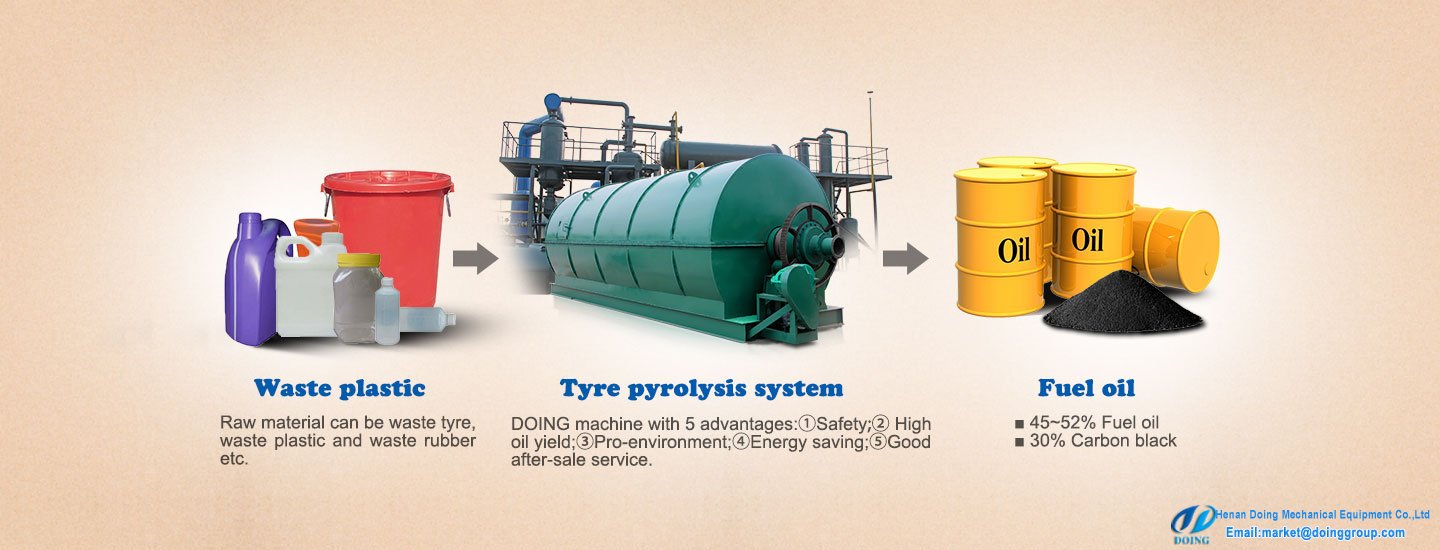 conversion of waste plastic into fuel