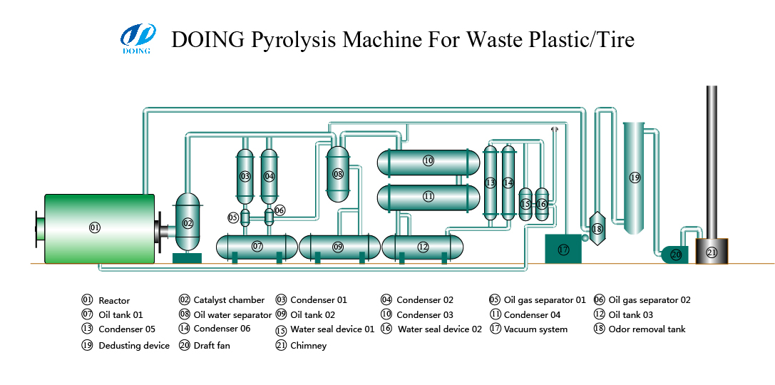 Manufactur recycling pyrolysis plant,recycling pyrolysis ... Manufactur recycling pyrolysis plant,recycling pyrolysis ...