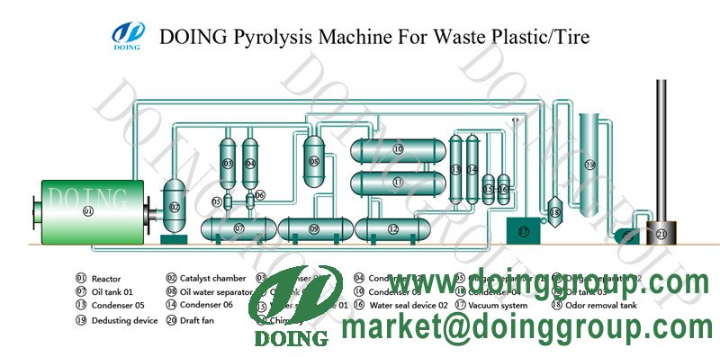 how to make fuel oil from plastic