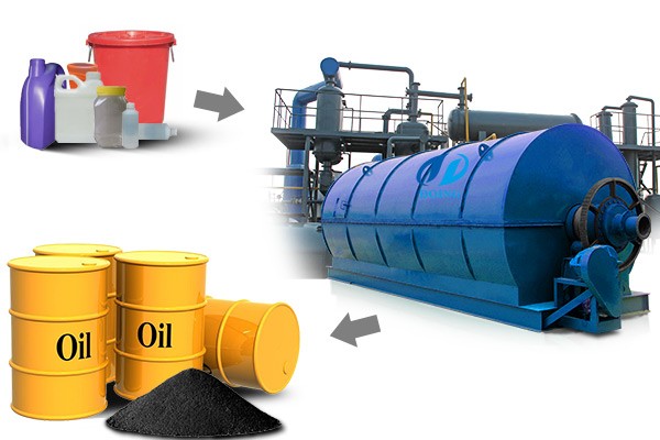 Plastic to oil recycling machine
