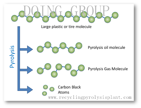 what is pyrolysis?