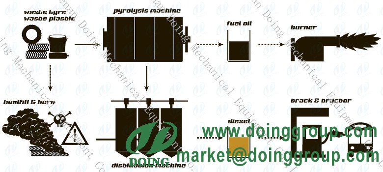  pyrolysis plant