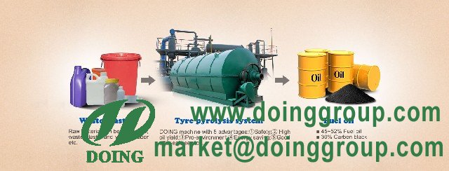 plastic recycling machine