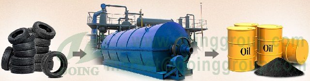 Why Choose DOING waste tire recycling pyrolysis plant?