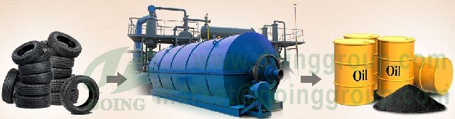 tire recycling pyrolysis plant