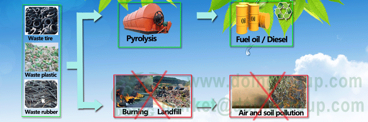 pyrolysis plant