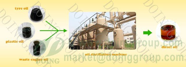 oil refinery machine