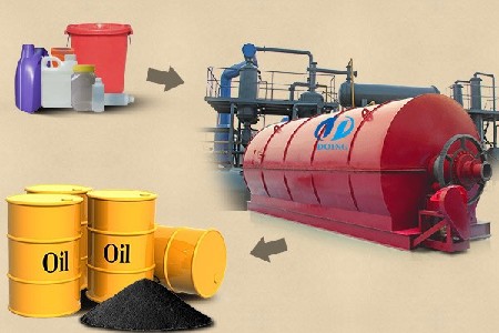 Convert plastic to oil machine