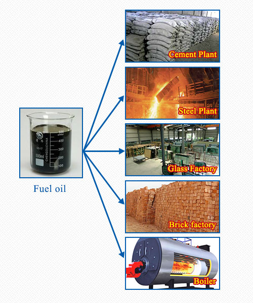 oil from waste tyre machine