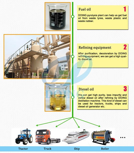 crude oil distillation process machine