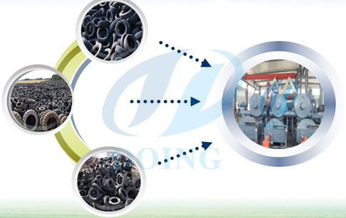 waste tire pyrolysis plant 