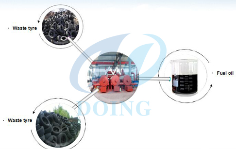 waste tire pyrolysis plant