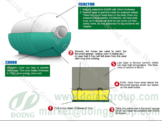 pyrolysis plant reactor