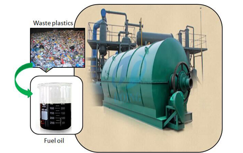 waste plastic pyrolysis machine