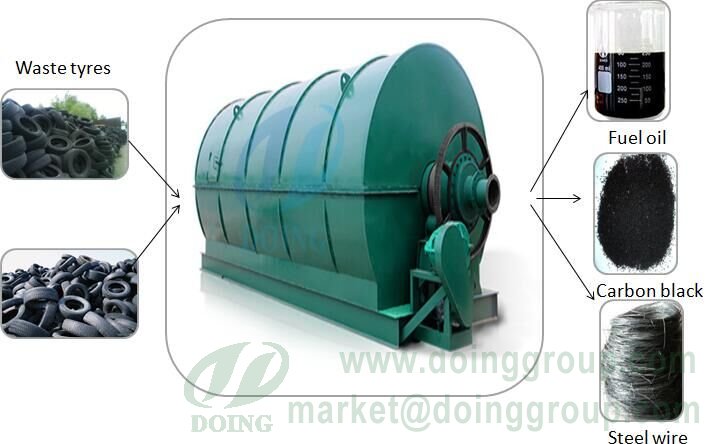 waste plastic pyrolysis machine