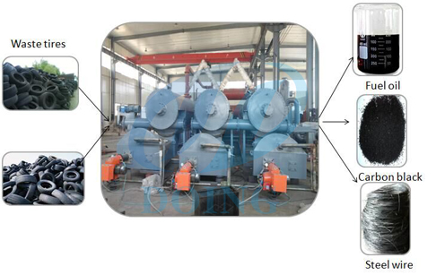 fully continuous waste tyre pyrolysis plant