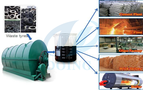 waste tyre recycling pyrolysis machine