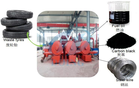 continuous waste tire to fuel oil pyrolysis plant