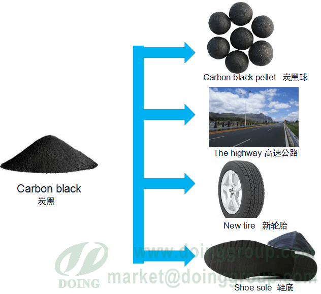 carbon black used for