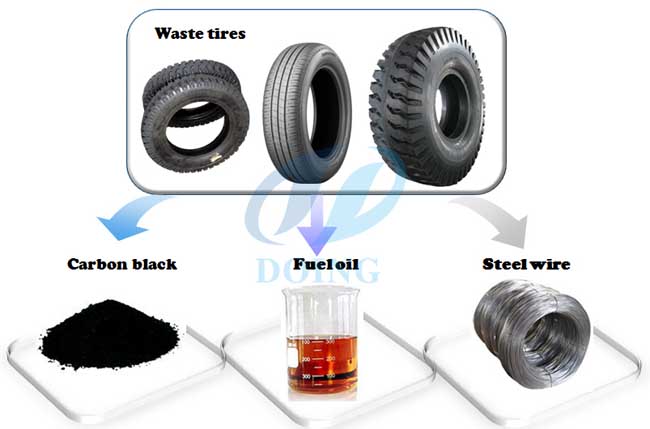 tyre recycling plant