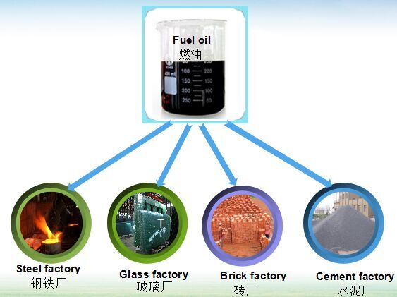 tyre recycling plant