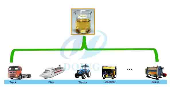 oil distillation machine