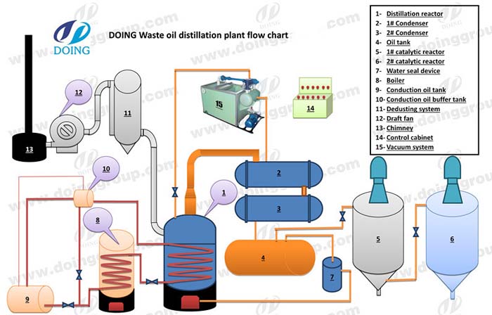 distillation machine