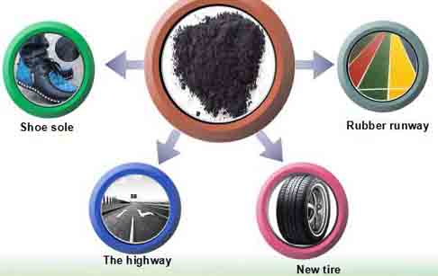 tyre derived fuel oil 