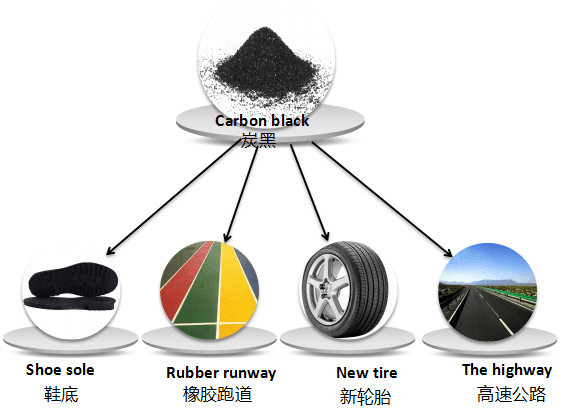 plastic to oil conversion machine