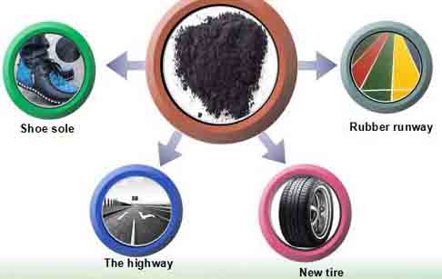 tyre recycling plant