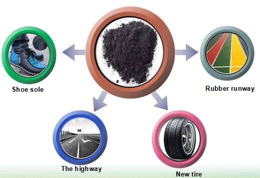 tyre process plant