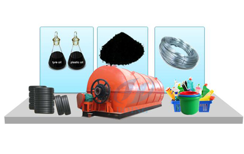 tyre pyrolysis plant