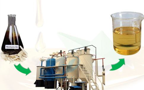 Why more and more people buy crude oil refining equipment?