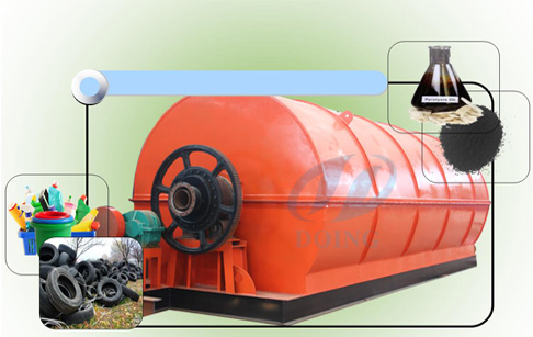 Machine extract crude oil from plastic
