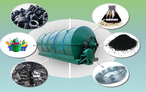 European customer bought 2sets waste tyre to oil recycling machine