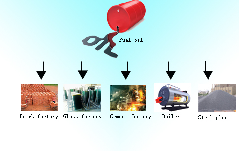 plastic to fuel