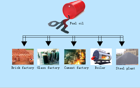 tyre pyrolysis plant