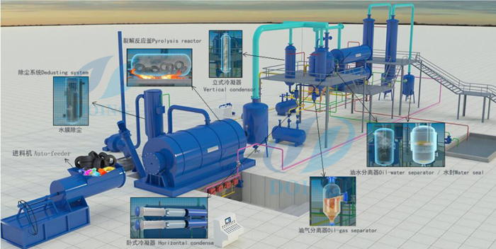 plastic recycling to oil 