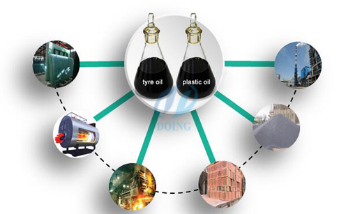 pyrolysis oil use