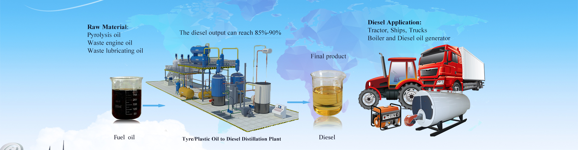 waste oil distillation plant