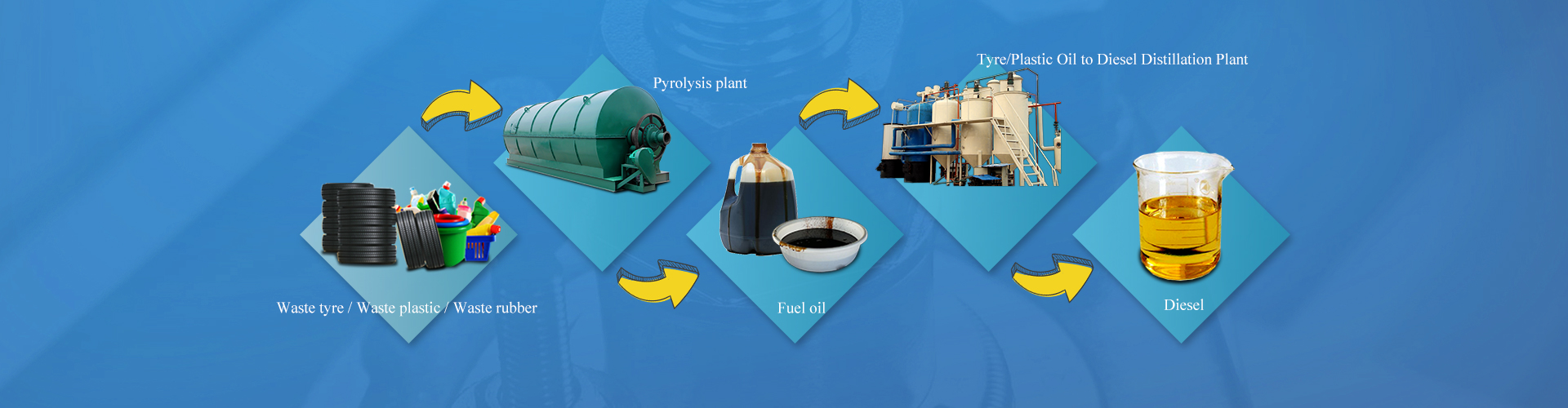 waste oil to diesel plant