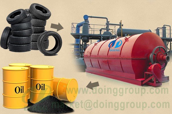 DOING pyrolysis plant:Recycling and Utilization of Scrap Tires and plastic
