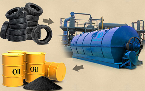  Tyre to oil recycling process plant
