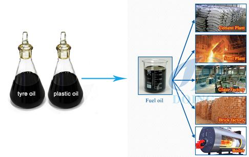 How can I sell the tyre pyrolysis oil and plastic oil?