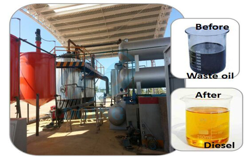 Customer from India will visit DOING for ordering waste tire oil distillation machine