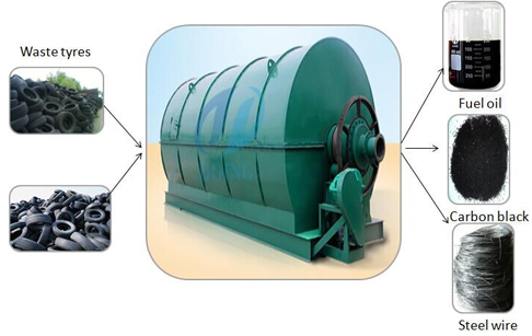 Waste tire recycling pyrolysis machine